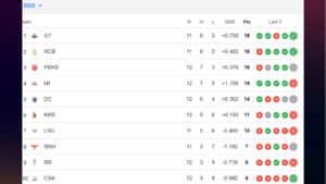 IPL 2025 Suspended