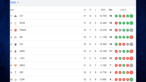 IPL 2025 Resumes