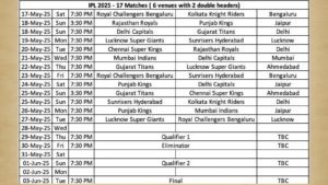 IPL 2025 Resumes
